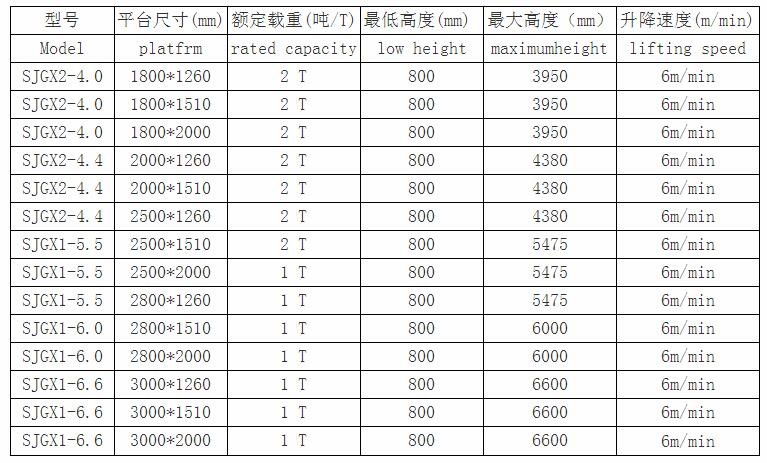 佛山電動(dòng)剪叉式升降機(jī)報(bào)價(jià)